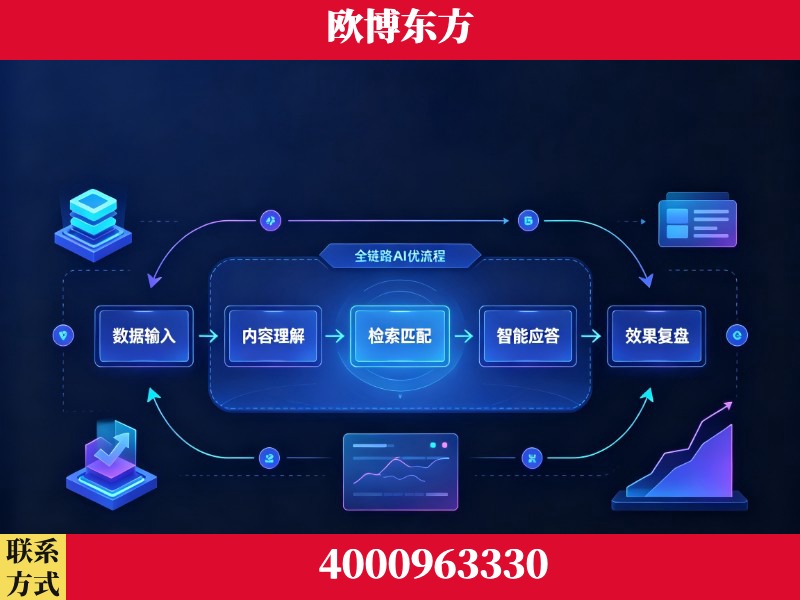 吐鲁番-领先布局:于2024年初开启GEO业务的公司